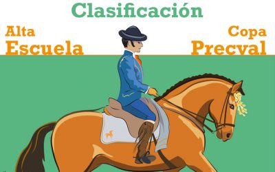 Clasificación Copa Precval de Alta Escuela